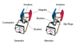 Alternator and Generator Selection for Off-Grid Power Systems What You Need to Consider